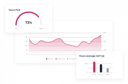 analitycs reporting livebank24